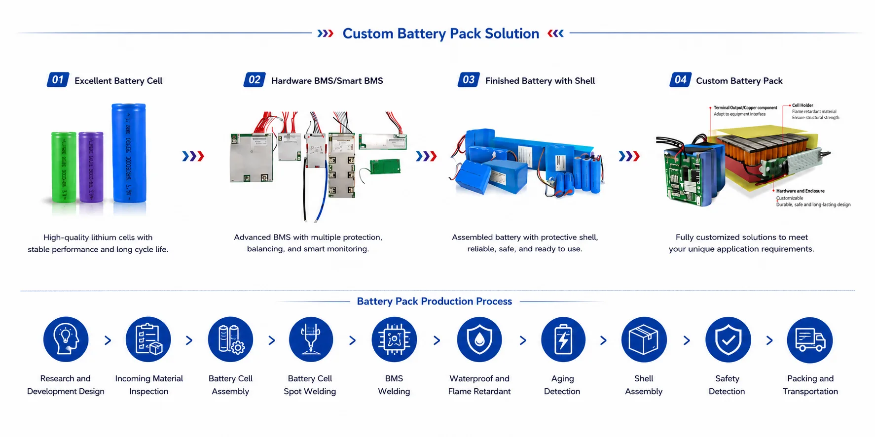 Custom Battery Pack Solution 1