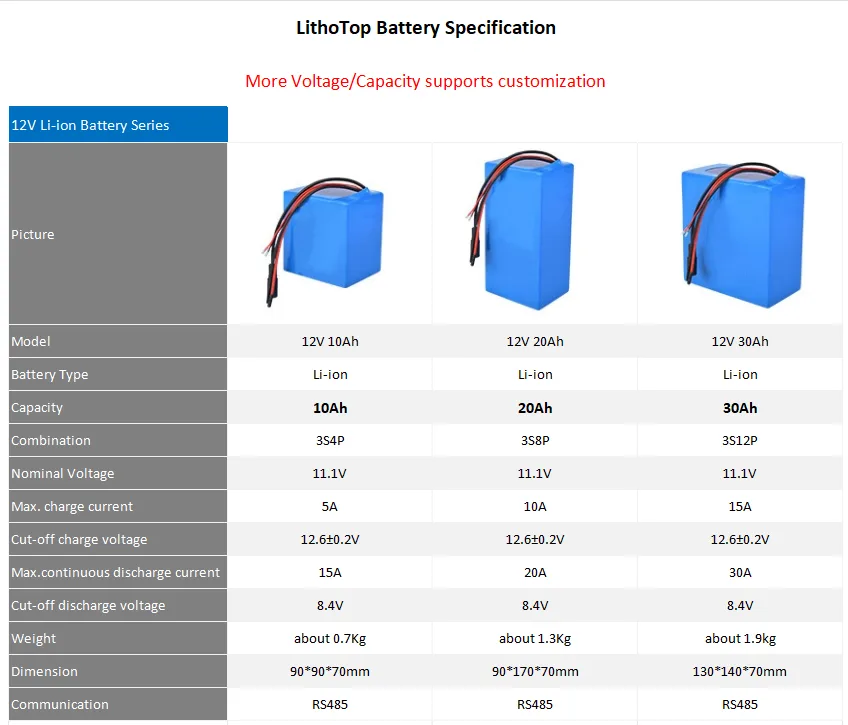 12V li ion battery