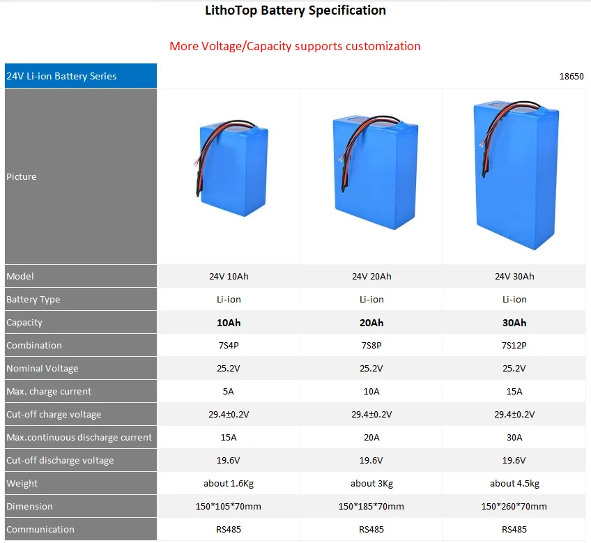 24V Li ion Battery