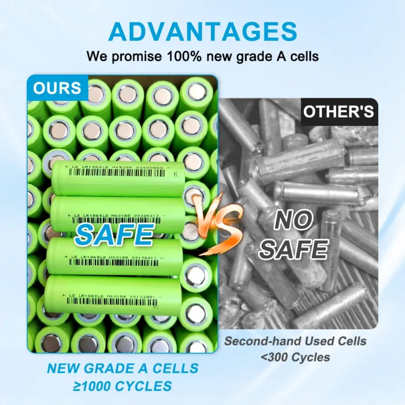 Grade B Cell