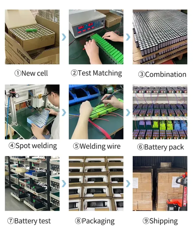 Battery Pack Production Process