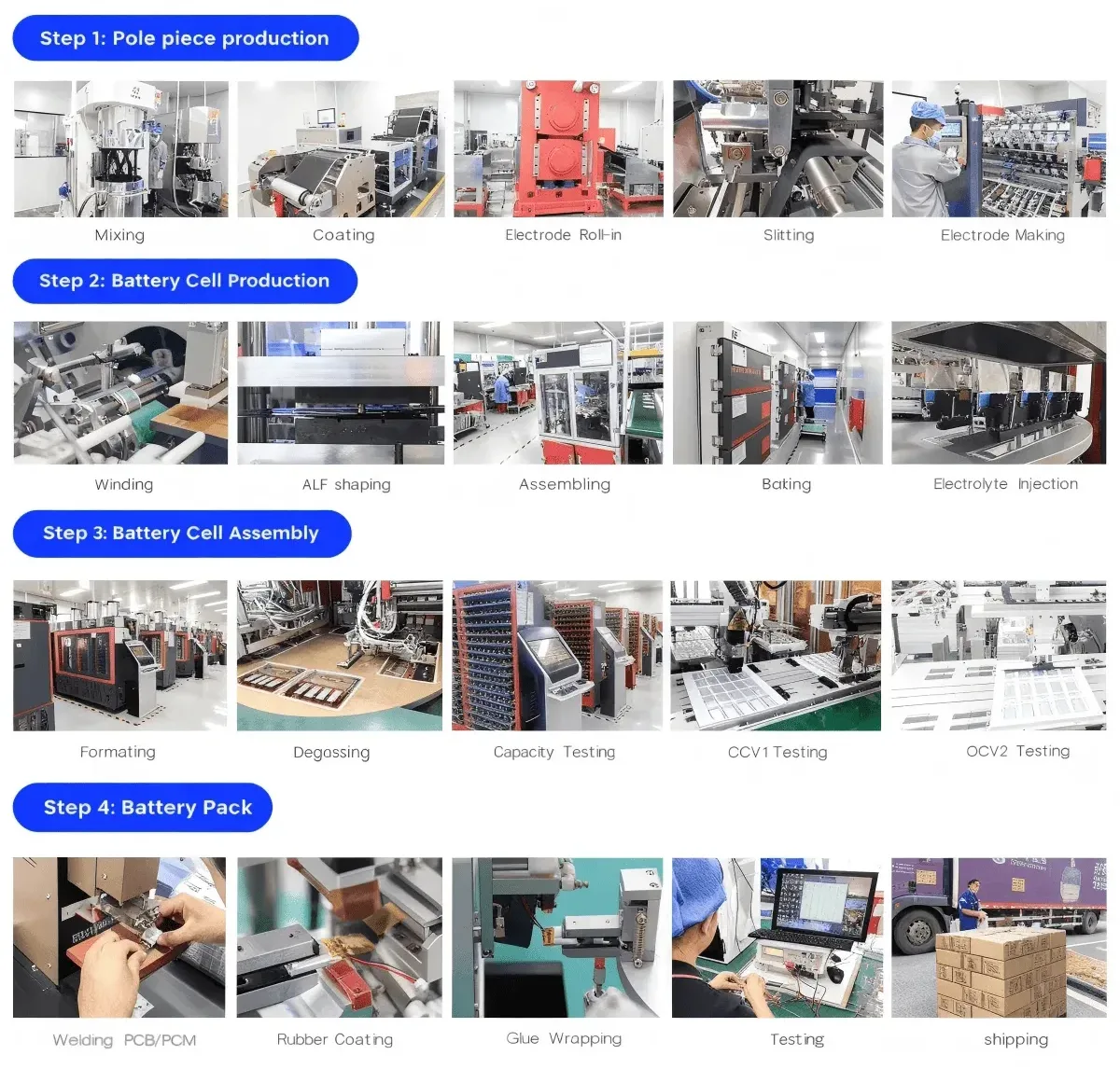 Lipo Battery Production Process