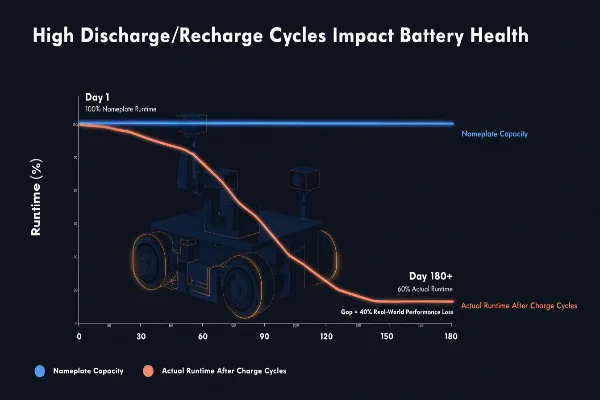 Agv Battery Runtime Calculation With Real World Variables