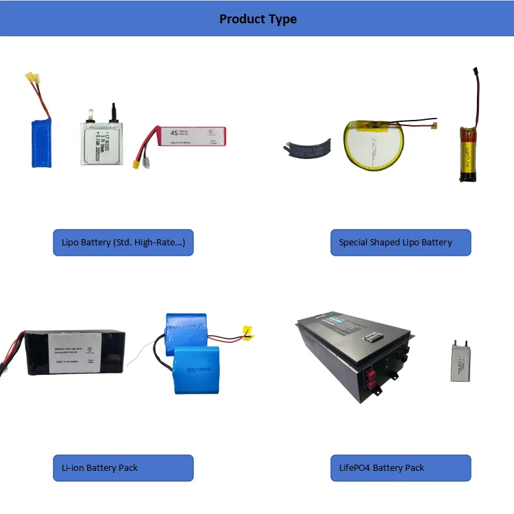 Product Type