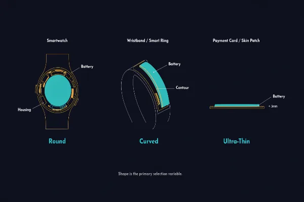 Round vs Curved vs Ultra-Thin LiPo Battery: Which Form Fits Your Device?