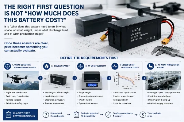 Uav Battery Application Requirements Checklist