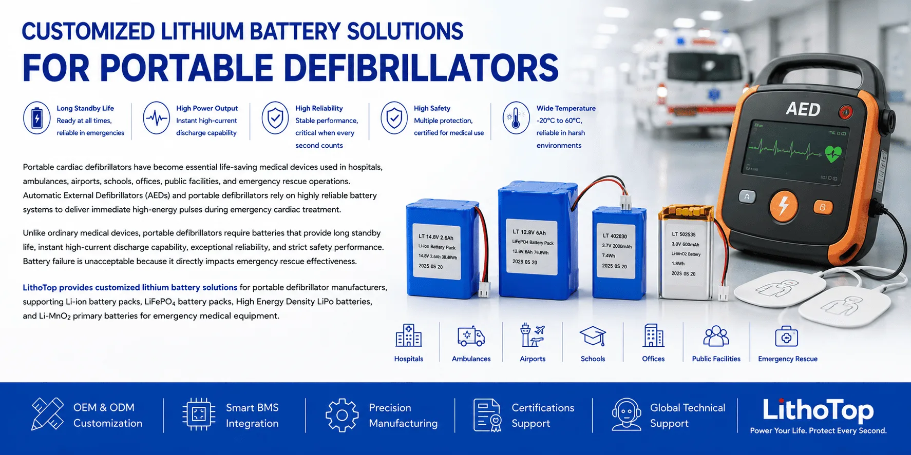 Customized Battery For Portable Cardiac Defibrillators