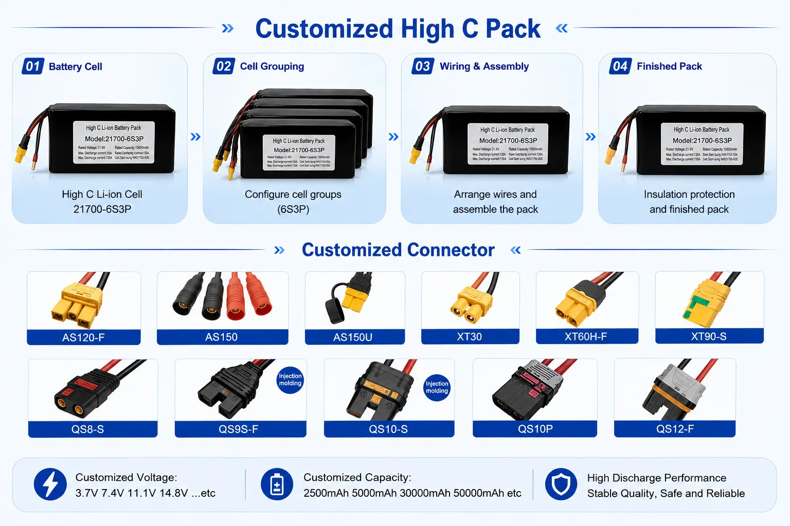 Customize High C Battery Pack